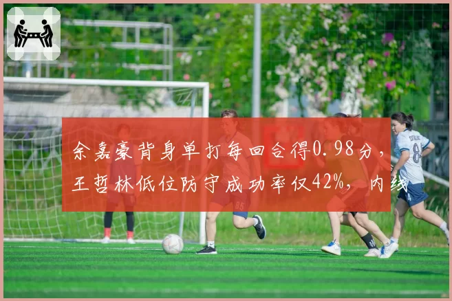 余嘉豪背身单打每回合得0.98分,王哲林低位防守成功率仅42%,内线对决数据